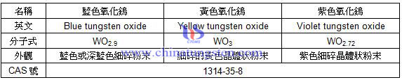 藍色氧化鎢、黃色氧化鎢、紫色氧化鎢的區別圖片