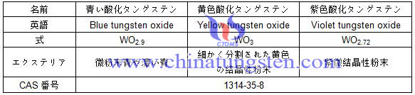 BTOは違いして投票します