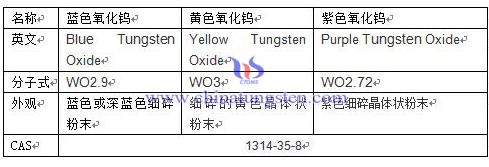 蓝色氧化钨、黄色氧化钨、紫色氧化钨的区别图片