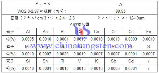 青タングステン酸化物成分表