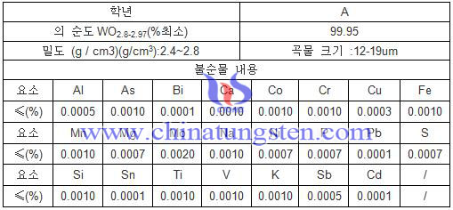 블루 텅스텐 산화물 성분 테이블