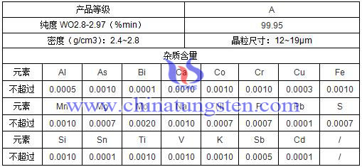 蓝色氧化钨成分表
