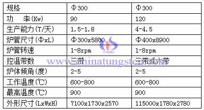 藍鎢回轉爐規格照片