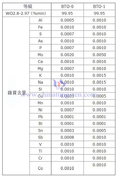 藍色氧化鎢産品規格