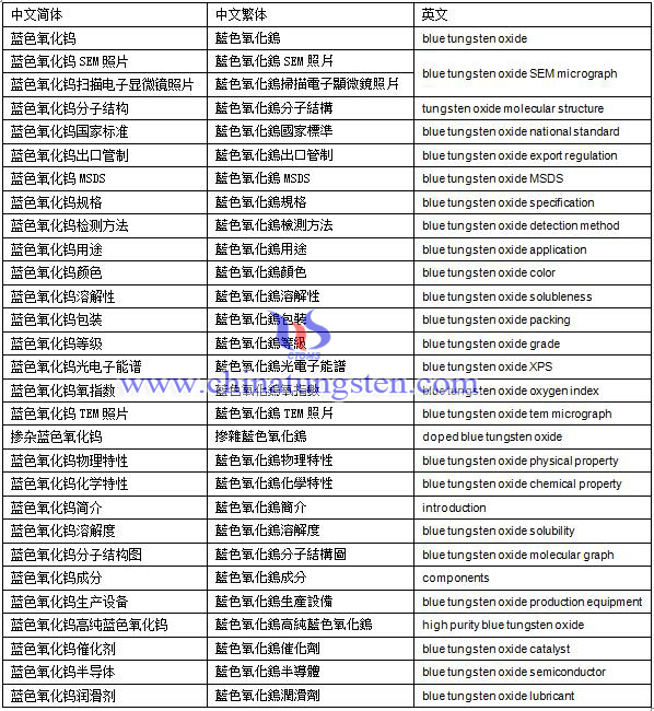 蓝色氧化钨词汇表