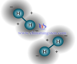 Hydrogen Picture